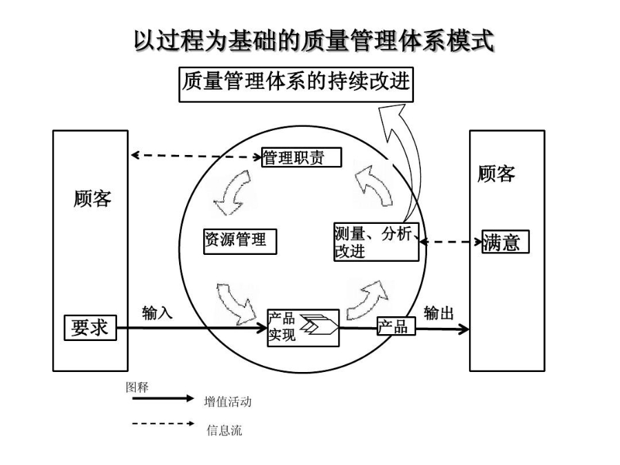 工厂GMP质量管理体系服务